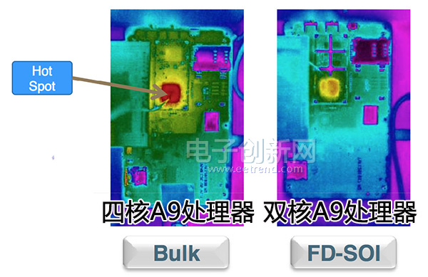 FD-SOI工艺的优势