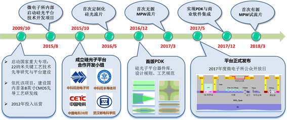 说明: http://www.ime.cas.cn/icac/service/service_2/service_2_1/201811/W020181114367236095186.png