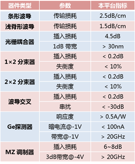 说明: http://www.ime.cas.cn/icac/service/service_2/service_2_1/201811/W020181114367236249520.png