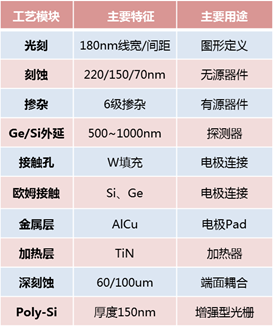 说明: http://www.ime.cas.cn/icac/service/service_2/service_2_1/201811/W020181114367236274175.png